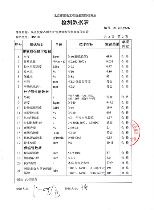 ������ʱ - �������ǲ�